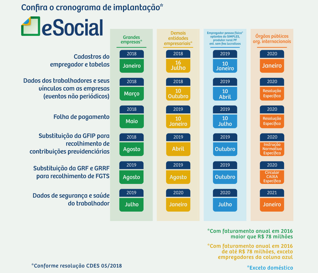 cronograma e-social