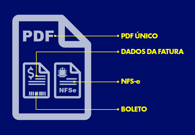 Cobrana disponibilizada na nuvem em pfd nico com fatura boleto e nfs-e